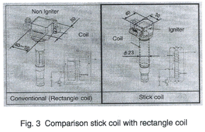 筆式點火線圈的前世今生（二）(圖3)