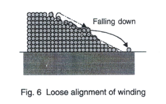 筆式點火線圈的前世今生（二）(圖7)