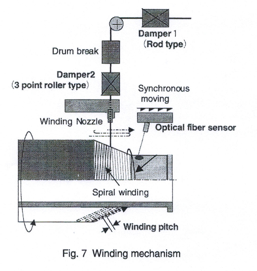 筆式點火線圈的前世今生（二）(圖8)