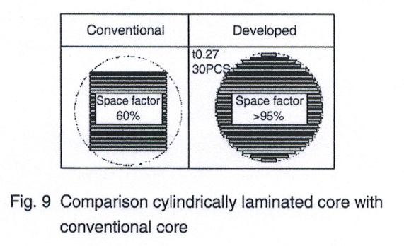 筆式點火線圈的前世今生（二）(圖10)